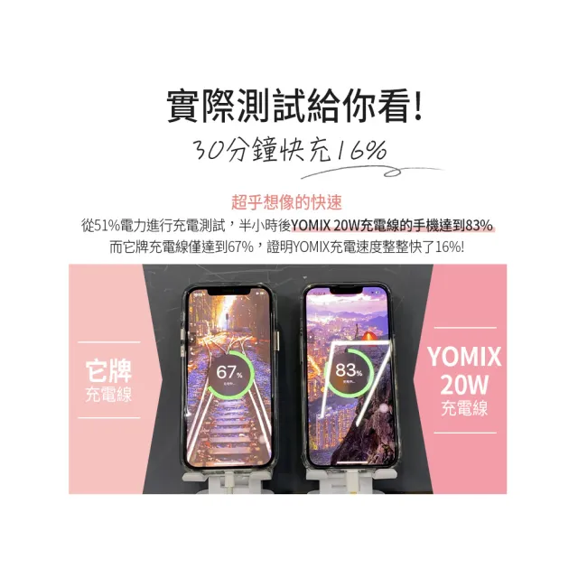 2入組【YOMIX 優迷】Type-C to Lightning 20W編織快充充電傳輸線(繽紛三色/PD快充/1.5m耐磨編織線)