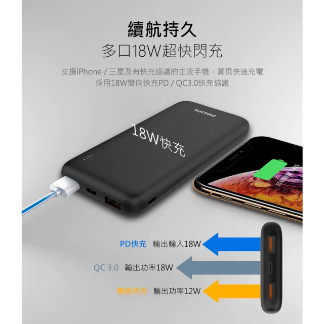 【Philips 飛利浦】PD/QC 10000mAh LED顯示 Type-C行動電源(DLP1813)