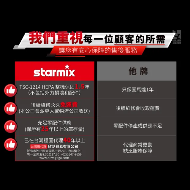 【德國Starmix 吸特樂】抗型低噪音H級無塵乾式吸塵器(【TSC-1214 HEPA】)