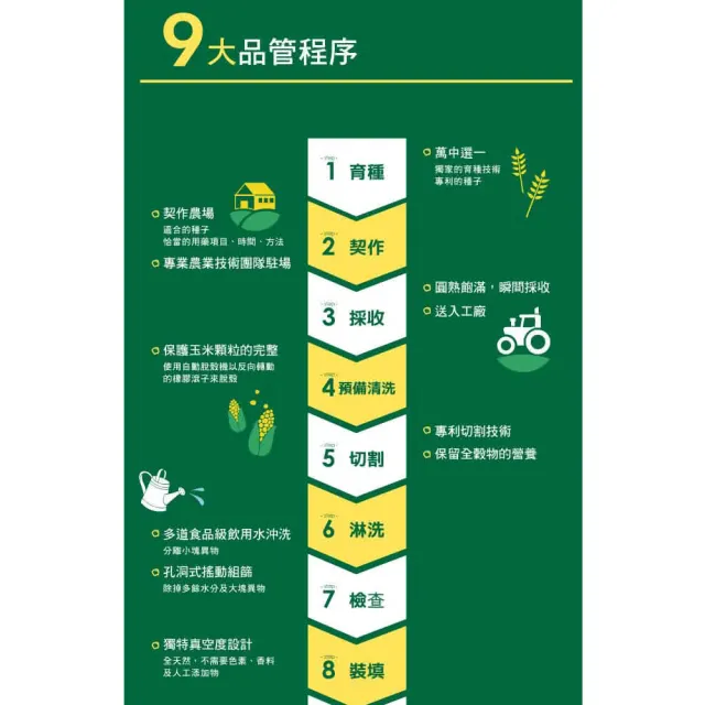 【綠巨人】天然特甜玉米粒198g(3入X4組)