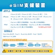 【環亞電訊】eSIM中國12天每天3GB(24H自動發貨 中國網卡 大陸 中國移動 免翻牆 免換卡 eSIM)