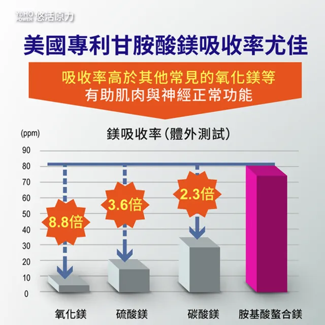 【悠活原力】悠活助眠複方膠囊X3盒(30入/盒 舒眠 GABA 色胺酸 幫助入睡)