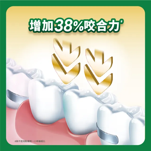 【Polident 保麗淨】假牙黏著劑1入-清新薄荷 讓您放心開懷大笑、享用喜愛的食物(60g/入)