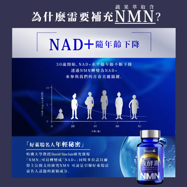 【Simply新普利】煥活代謝夜酵素NMN30錠x4盒(王宇婕有感推薦)