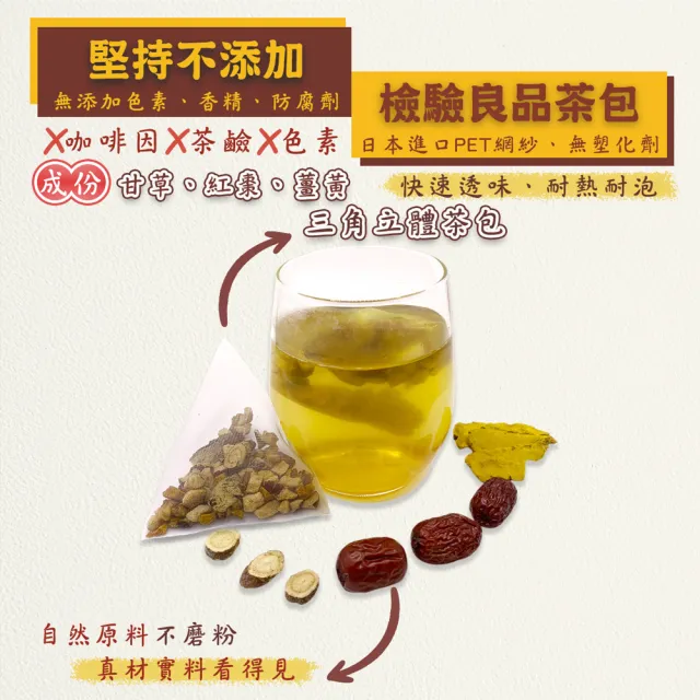 【蔘大王】薑黃紅棗正甘茶包X1組（6gX10入/組）(養生無咖啡因 薑黃素滋補強身 甘草調整體質)