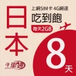 【千里通】日本上網卡8日 16GB上網吃到飽(支援熱點分享 日本網卡 8天16G 4G網速  吃到飽上網SIM卡)