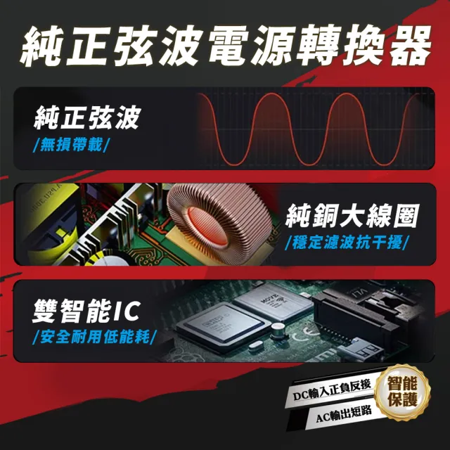 【麻新電子】SPI-700W 純正弦波 電源轉換器(12V 700W 領先全台 最高性能)
