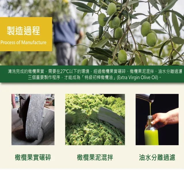 【Olitalia 奧利塔】特級初榨橄欖油(1000mlx4瓶)
