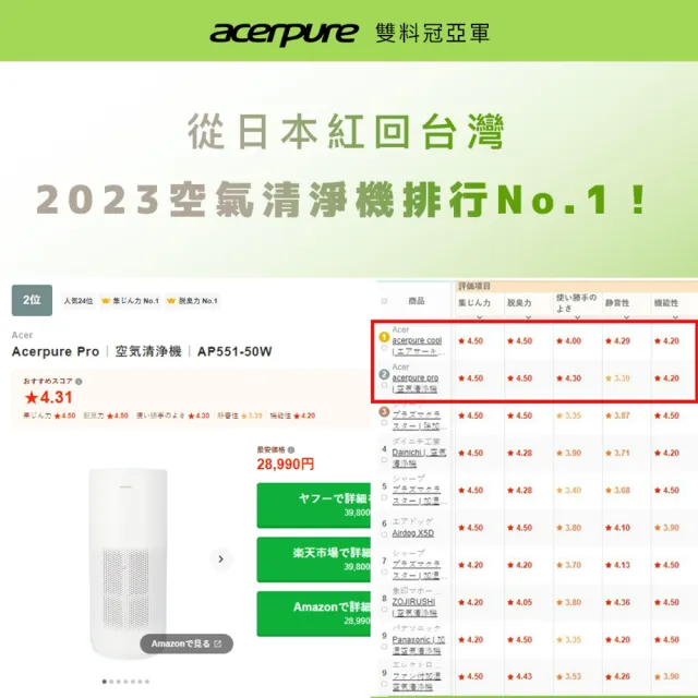 【acerpure】新一代 acerpure pro 高效淨化空氣清淨機(AP551-50W)