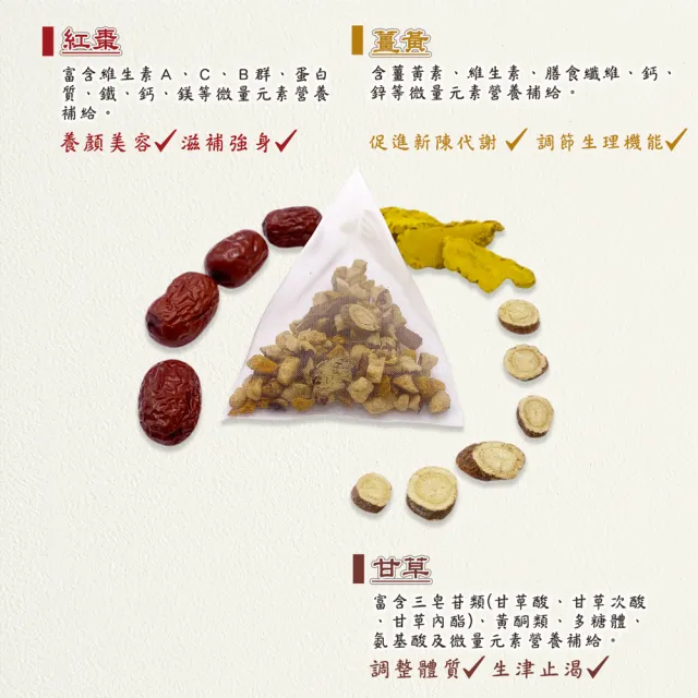 【蔘大王】薑黃紅棗正甘茶包X6組（6gX10入/組）(長效期版 養生無咖啡因 薑黃素滋補強身)