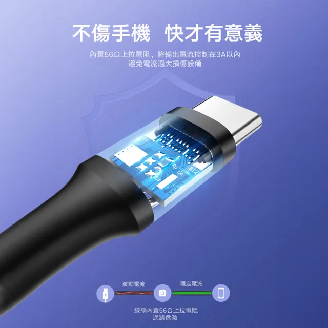 【綠聯】1M USB-A to Type-C高速手機傳輸充電線 快充(黑色升級版/3A快充/1米)