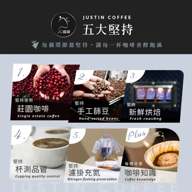 【JC咖啡】莊園咖啡豆 風味驚喜包: 3種烘焙度可選│半磅230gx2袋(淺焙/淺中焙/中焙;新鮮烘焙)