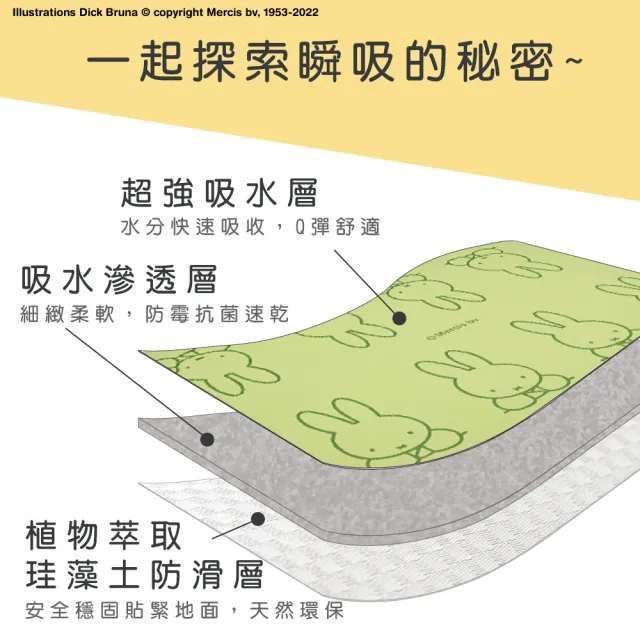 【Miffy米飛】2入組 台灣製 20秒瞬吸 軟式珪藻土吸水地墊 日常(60x40cm)