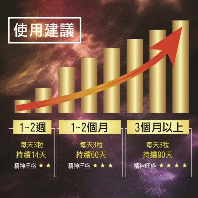 【穆拉德】勁有力膠囊60粒(20天份 精胺酸 穆拉德 一氧化氮)