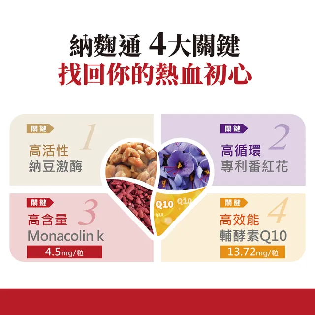 【金大心】納麴通膠囊-納豆紅麴+Q10+番紅花(30粒X1盒)