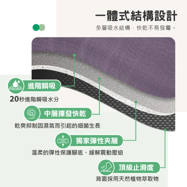 【怪獸居家生活】rubber anne 台灣製 軟式珪藻土吸水地墊(66cm x 44cm)