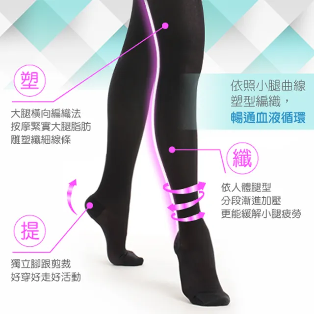 【Tric】台灣製 200Den包趾壓力褲襪 買2贈1組(壓力襪/顯瘦腿襪/健康襪/彈力襪/絲襪褲襪)