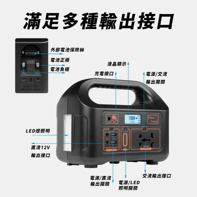 【彼得電池】戶外行動電源 大功率150W 行動電源(適用露營燈/電腦/電風扇/相機/無人機)