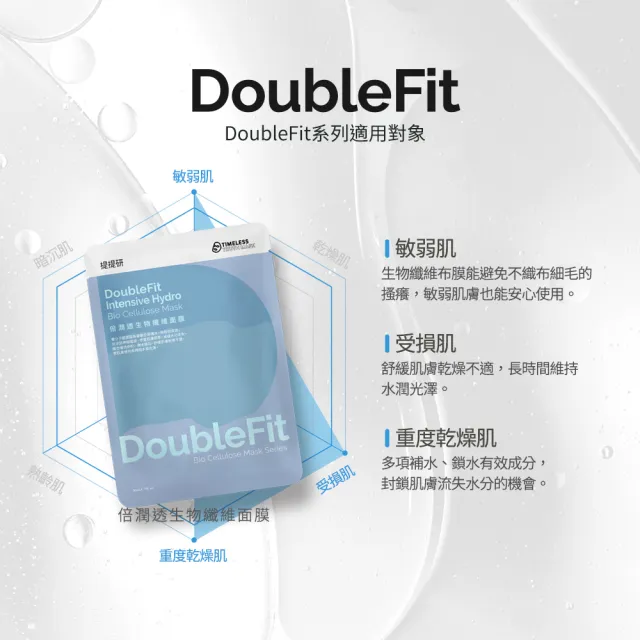 【TTM 提提研】倍潤透DoubleFit生物纖維面膜5入