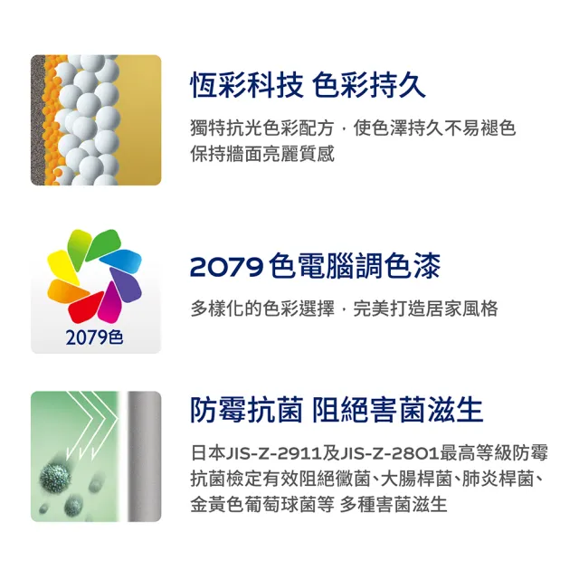 【得利】A991 竹炭健康居除甲醛乳膠漆 2024年度色-喜悅生機（1公升裝）｜客製化調色漆(油漆)