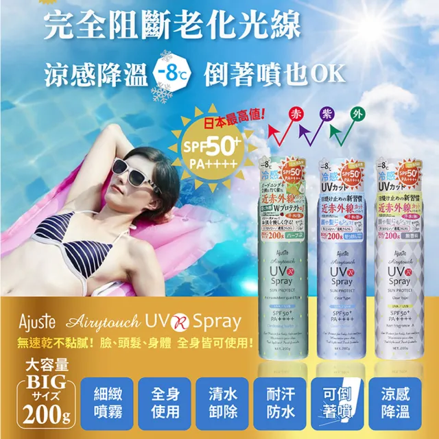 【日本Ajuste愛伽絲】高效防曬噴霧200g(-8度C涼感降溫/防曬冰霧/SPF50/PA++++)