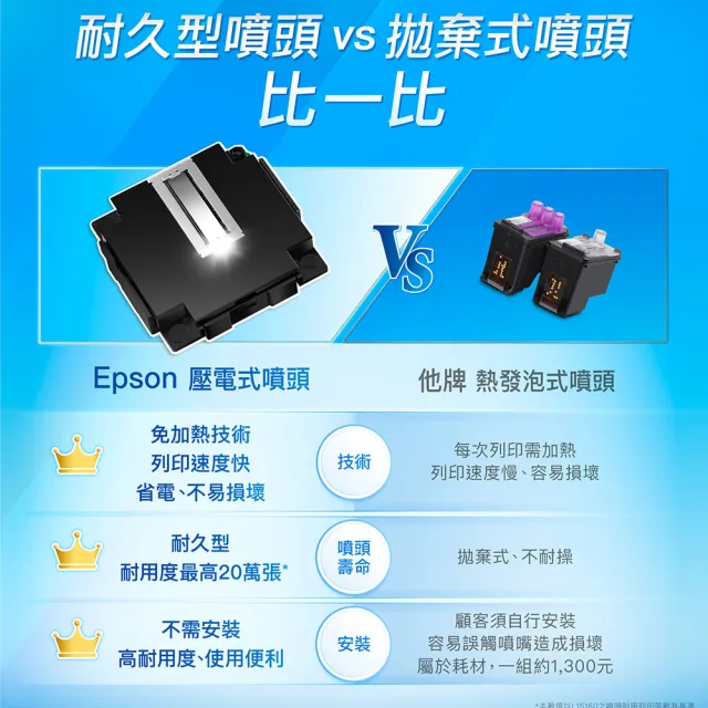 【EPSON】搭1組T00V原廠1黑3彩墨水★L3550 三合一Wi-Fi 智慧遙控連續供墨複合機(2年保固組)