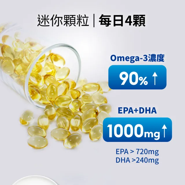 【御熹堂】黃金頂級 90%高濃度專利魚油9入組(一入120顆、醫師推薦、高單位Omega-3、rTG好吸收)