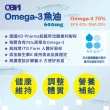 【QBM】高單位Omega3專利魚油1入(共120顆)