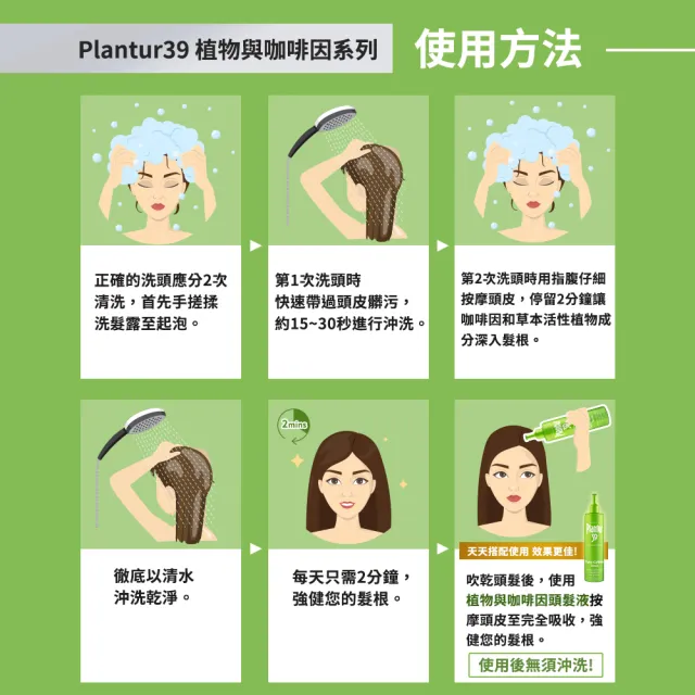 【plantur39官方直營】植物與咖啡因洗髮露250mlx2+植物與咖啡因頭髮液 200mlx1(細軟髮/染燙髮 任選二)