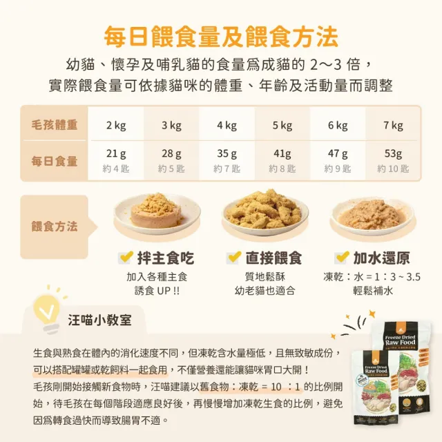 【汪喵星球】貓咪凍乾生食餐（常溫保存）80g(貓咪凍乾)