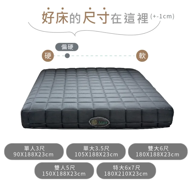 【藤原傢俬★捲包床】黑豆腐3D全透氣硬式獨立筒捲包床雙人(5尺)