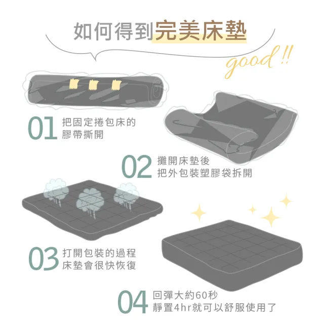 【藤原傢俬★捲包床】黑豆腐3D全透氣硬式獨立筒捲包床雙人特大(6X7尺)