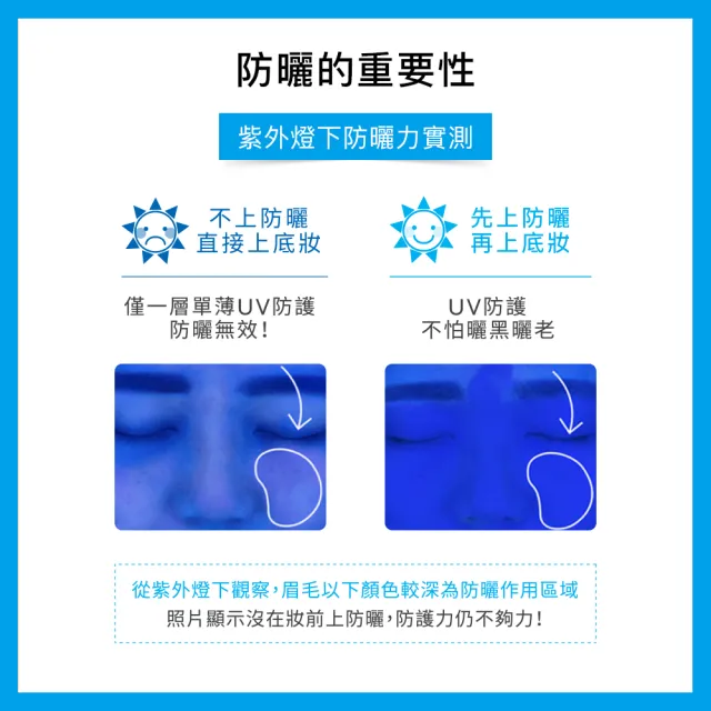 【理膚寶水】全護清爽防曬液UVA PRO 透明色 30ml 年度限定組E(防曬推薦)