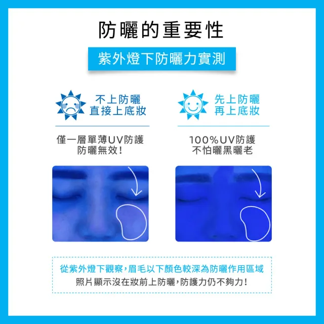 【理膚寶水】全護清爽防曬亮白乳 UVA PRO 30ml 年度限定組E(防曬推薦)