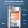 【A.O.Smith】AO史密斯 32L智慧變頻恆溫強排瓦斯熱水器(ATI-540H NG1/FF式 適用天然氣)