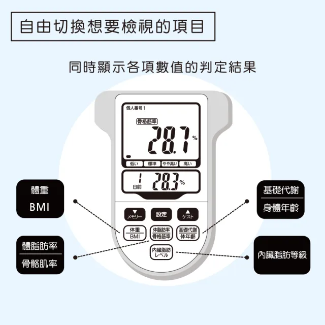 【OMRON 歐姆龍】電子體重計/四點式體脂計 HBF-371(銀色)