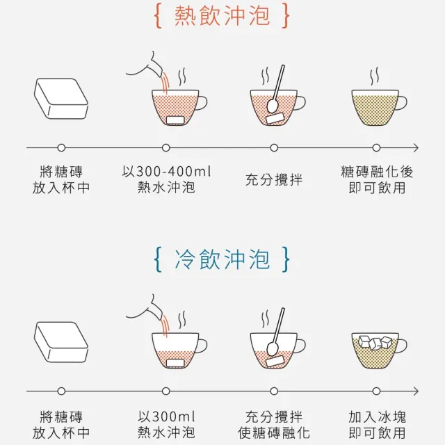 【糖鼎】黑糖/冰糖茶磚x1包任選(30g x13顆/包)