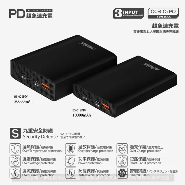 【NISDA】QC3.0+PD雙孔 18W快充大容量行動電源20000mAh(支援所有快充協議)