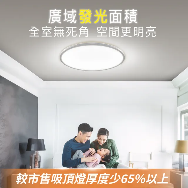 【Philips 飛利浦】EyeCare LED 36W超薄調光吸頂燈-自然光(PA016)