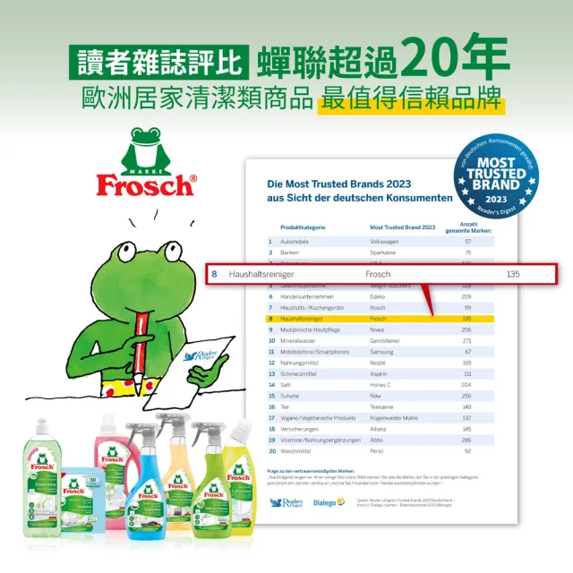 【Frosch德國小綠蛙】廚房重油污清潔劑/噴霧500ml(去除油垢/分解油汙)