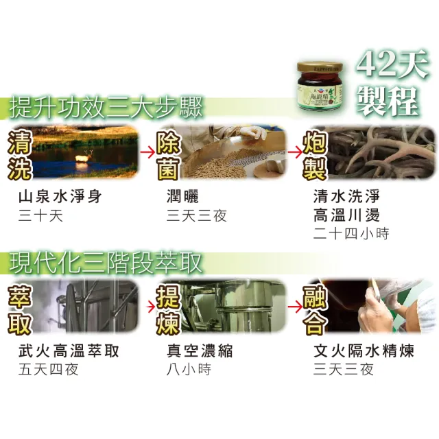 【華陀扶元堂】靈芝龜鹿精8盒組(9瓶/盒;陳美鳳代言-軟骨素/多醣體)