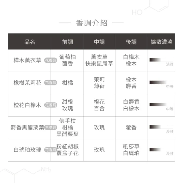 【hoi!LAB】實驗室香氛 精油擴香200ml(多款味道可選)