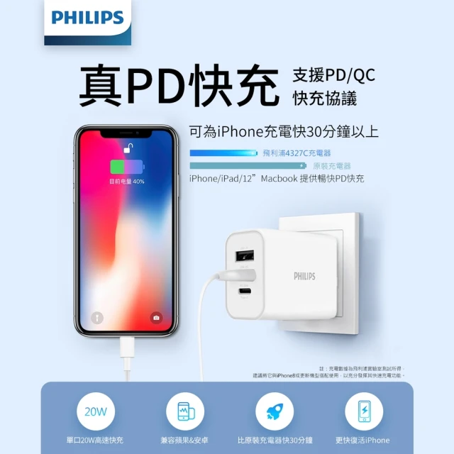 Philips 飛利浦 32W TypeC USB PD/QC 3孔2A1C 快充充電器(DLP4327C)