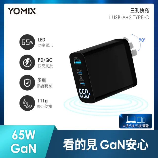 【YOMIX 優迷】65W GaN氮化鎵USB-C PD/QC3.0三孔功率顯示充電器(iPhone 16適用)