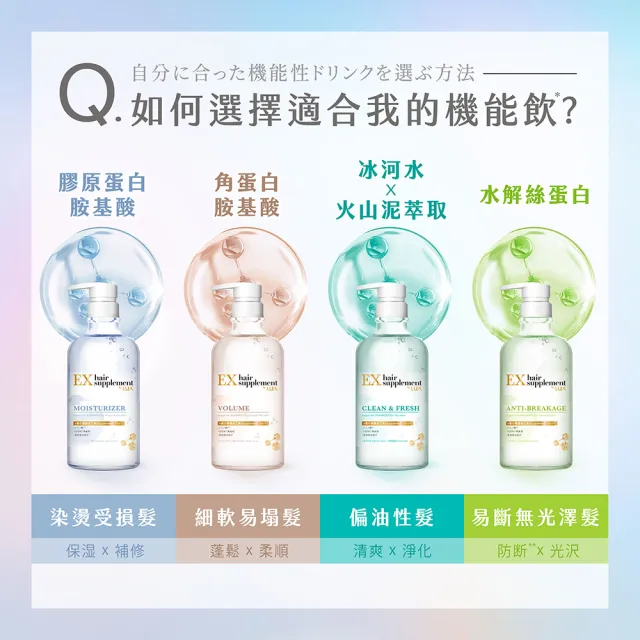 【LUX 麗仕】女大推薦 日本製髮的補給 胺基酸洗髮精/護髮乳450gx2入(絲蛋白/膠原蛋白/角蛋白/冰河水)