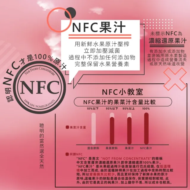 【MIPPEUM 美好生活】紅石榴汁彈力蛋白果凍條1盒+NFC果汁10入超值組(原廠總代理)