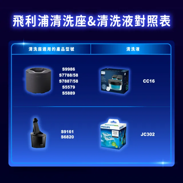 【Philips 飛利浦】電鬍刀刀頭 SH30