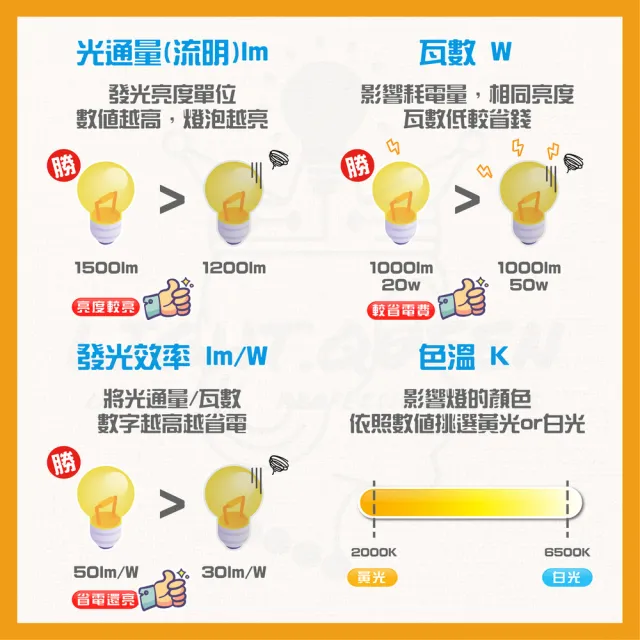 【台灣CNS認證 台灣製造】6入 LED山型燈具 雙管 4尺 LED 燈管 雙端入電(白光/中性光/黃光)