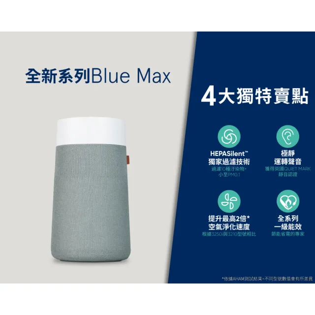 【Blueair】抗PM2.5過敏原空氣清淨機 Blue Max 3350i -18坪(3332111100)