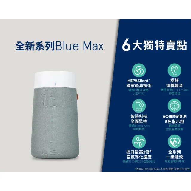 【Blueair】抗PM2.5過敏原空氣清淨機 Blue Max 3450i空氣清淨機 22坪(3432111100)